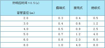 WRKϵ����װ�ȵ�ż
