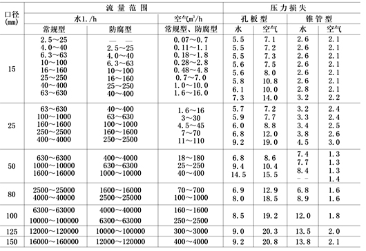 �����ܸ���������