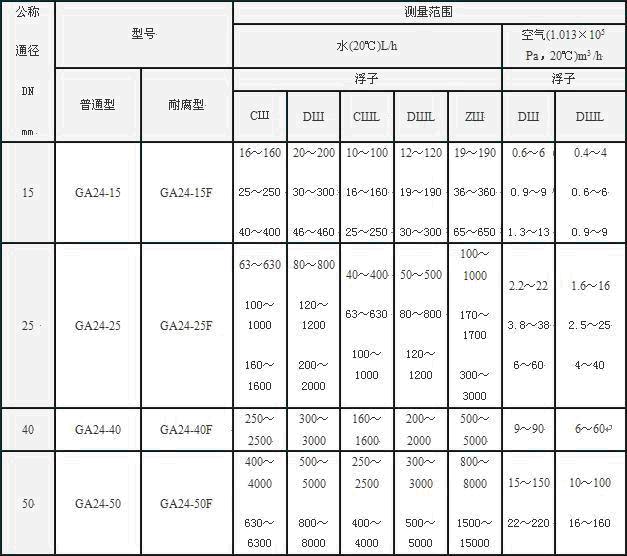 GA24�Ͳ���ת��������