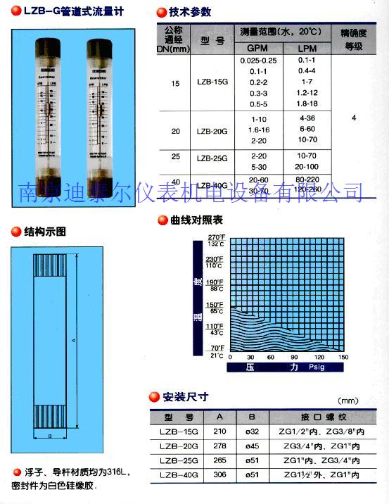 �л��ܵ�ʽ������