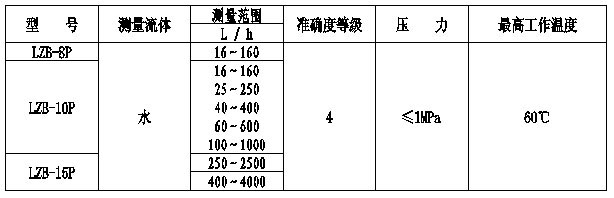 �л�������������